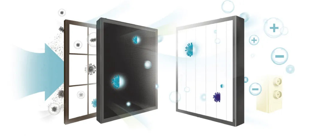 Winix PLASMAWAVE® Air Purifier Technology