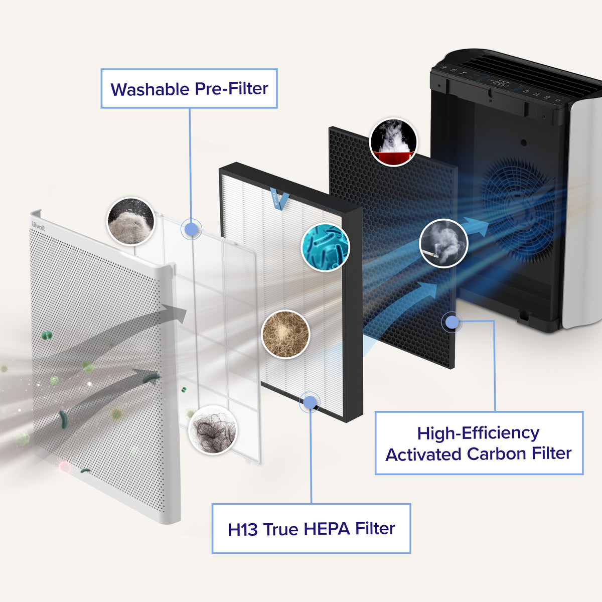 Levoit EverestAir Replacement Filter - Filter- RIBI Malta