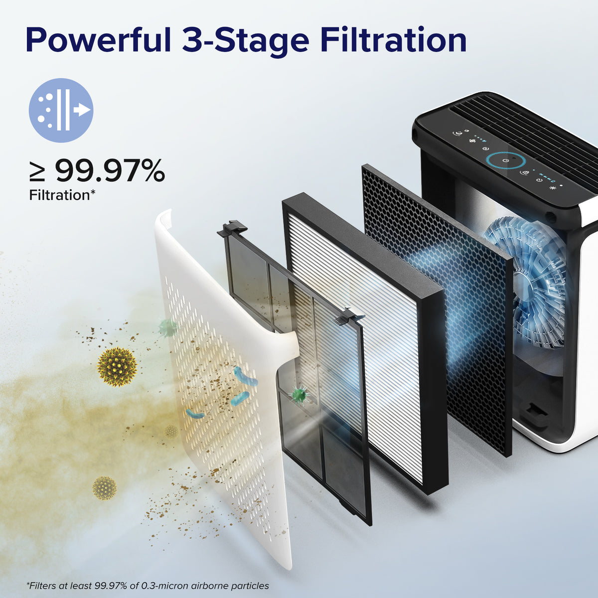 Levoit Vital 100S Pro (52 m2) Smart Air Purifier - Levoit Air Purifier- RIBI Malta