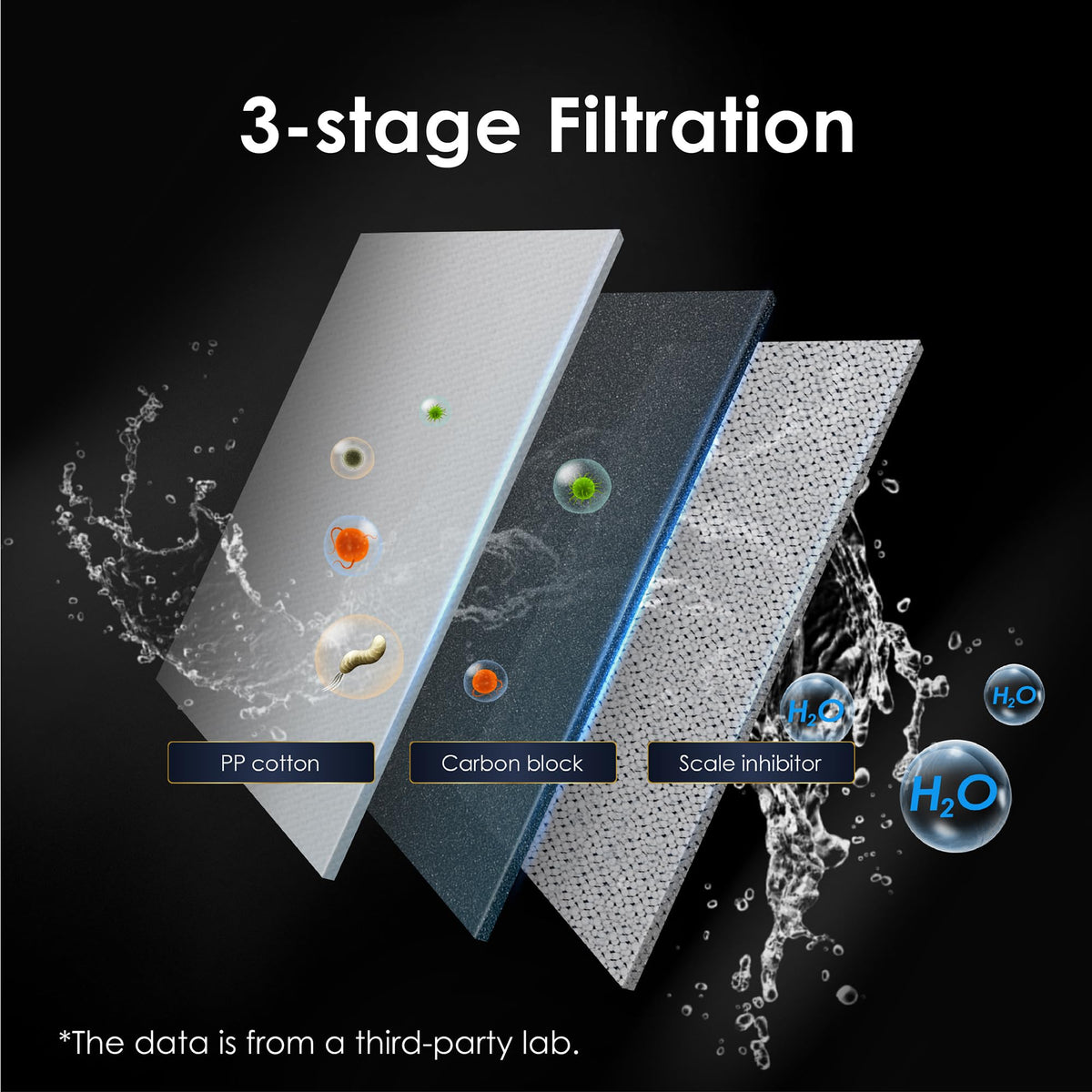 WD-A1-CF filter for WaterDrop A1 Countertop Reverse Osmosis System