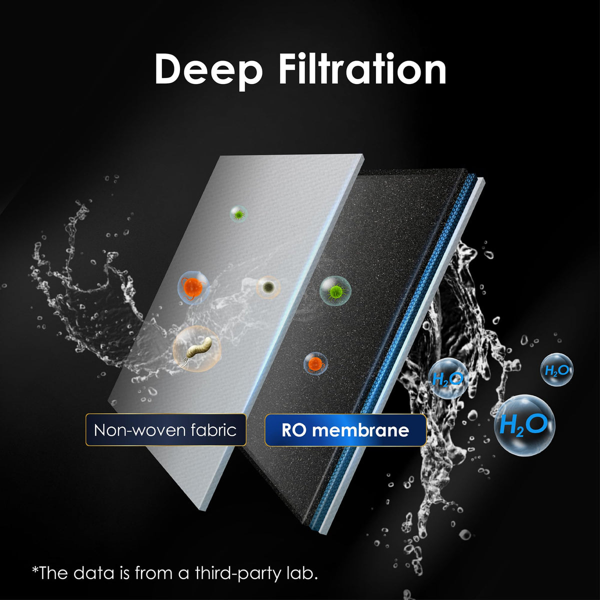 WD-A1-RO filter for WaterDrop A1 Countertop Reverse Osmosis System - Reverse Osmosis Filters- RIBI Malta