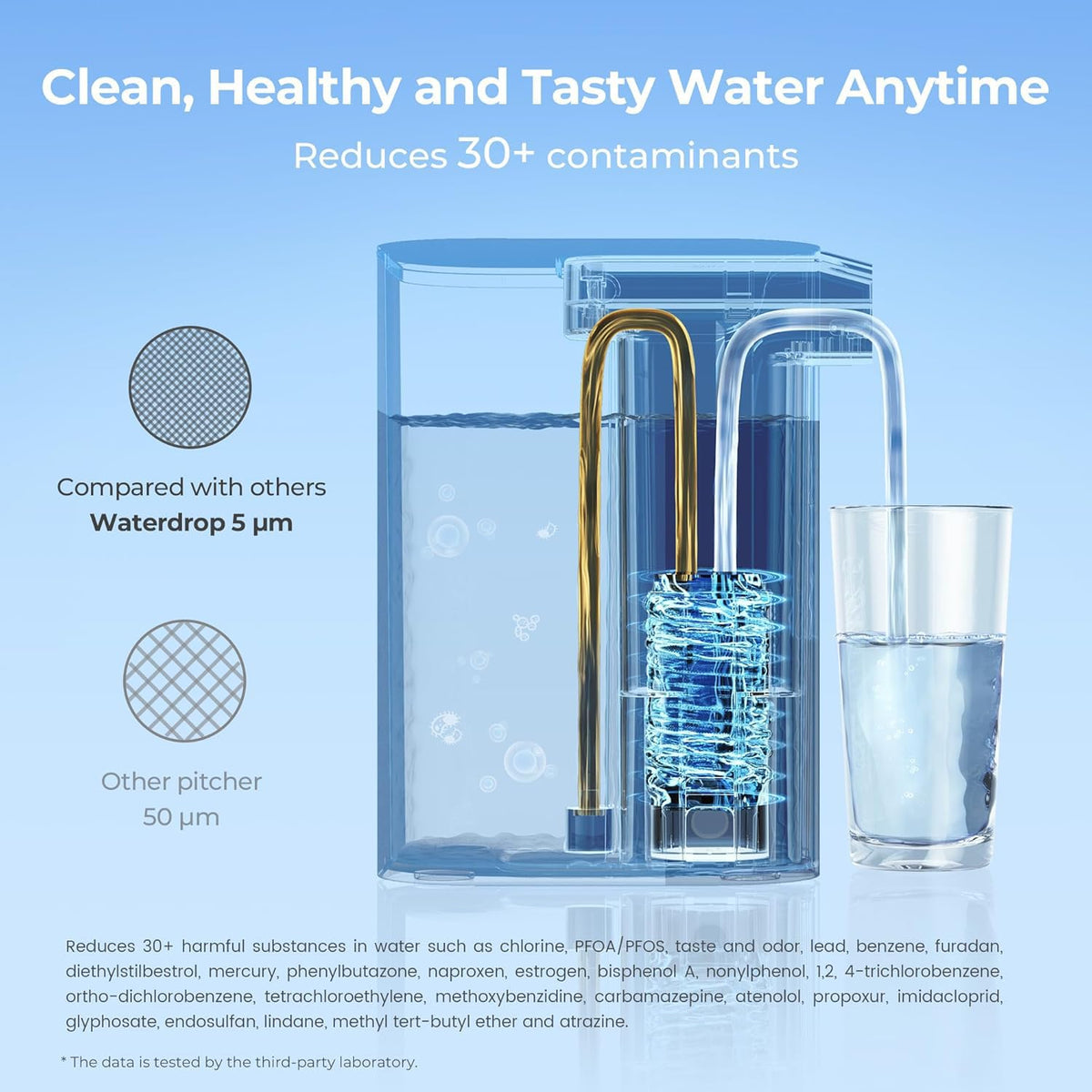 Waterdrop WD-EDFA-3 Alkaline Replacement Filter for the Waterdrop ED-02 Pitcher (3 Pack) - Reverse Osmosis Filters- RIBI Malta