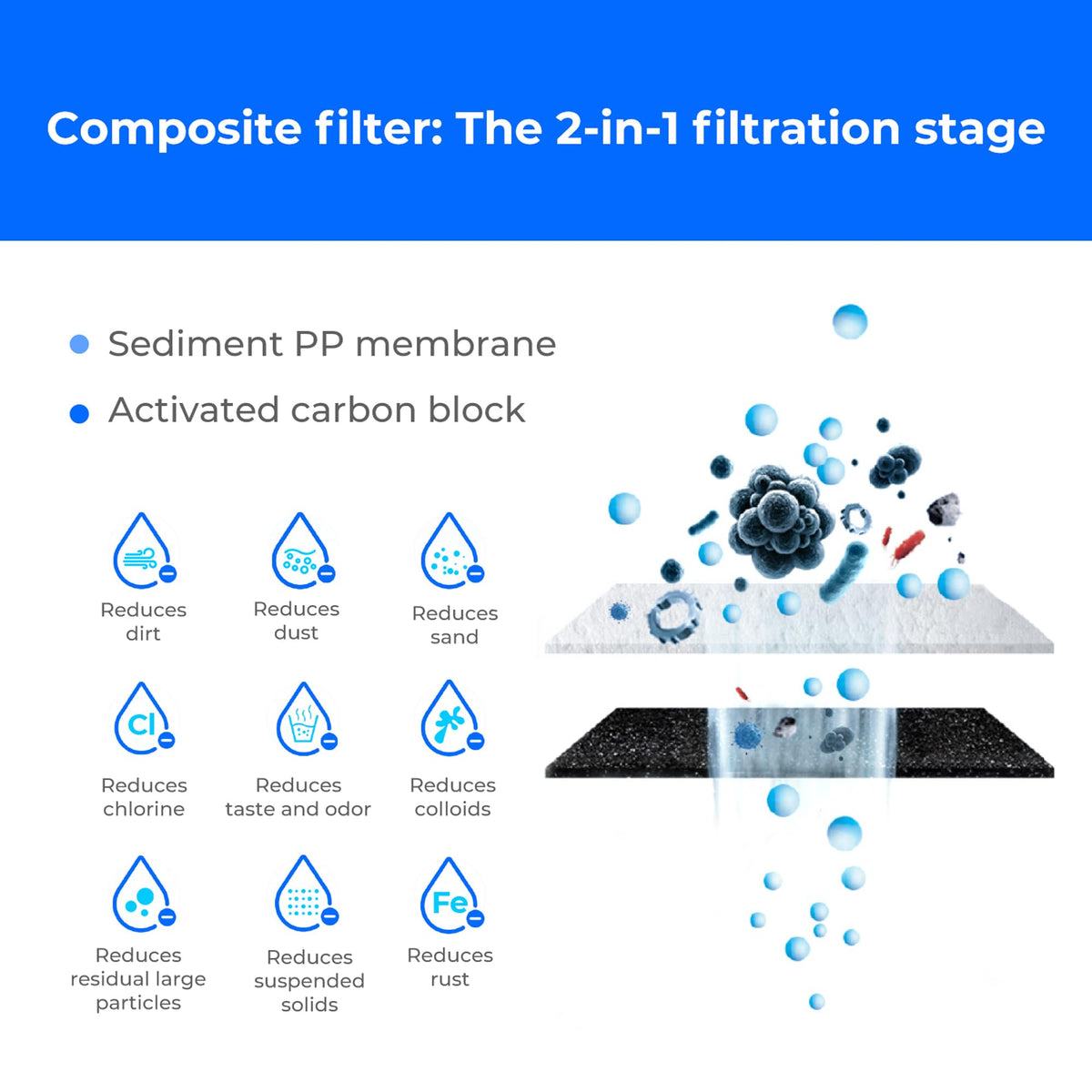 WD-G2CF filter for WaterDrop G2P600 Tankless Reverse Osmosis System