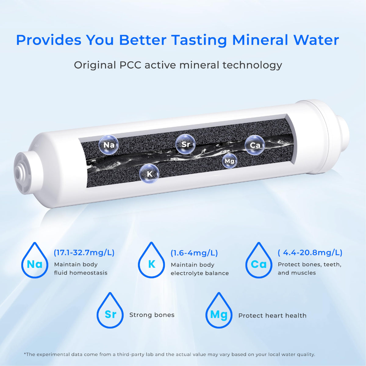 WD-MNR35 Remineralization Filter for all Waterdrop Under-sink Reverse Osmosis