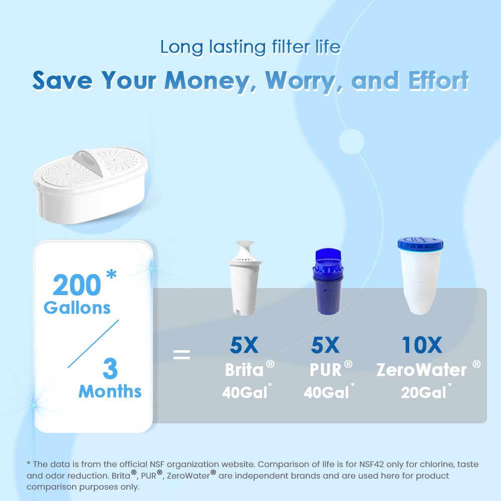 Waterdrop Elfin Pitcher Water Filter for Home PT-05B - Reverse Osmosis Accessories- RIBI Malta