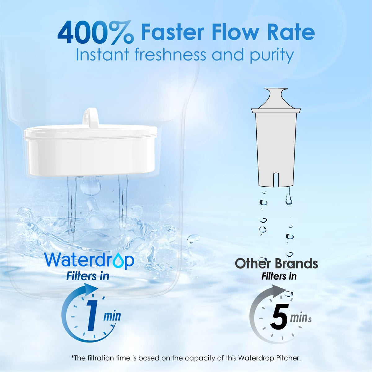 Waterdrop Elfin Pitcher Water Filter for Home PT-05B - Reverse Osmosis Accessories- RIBI Malta