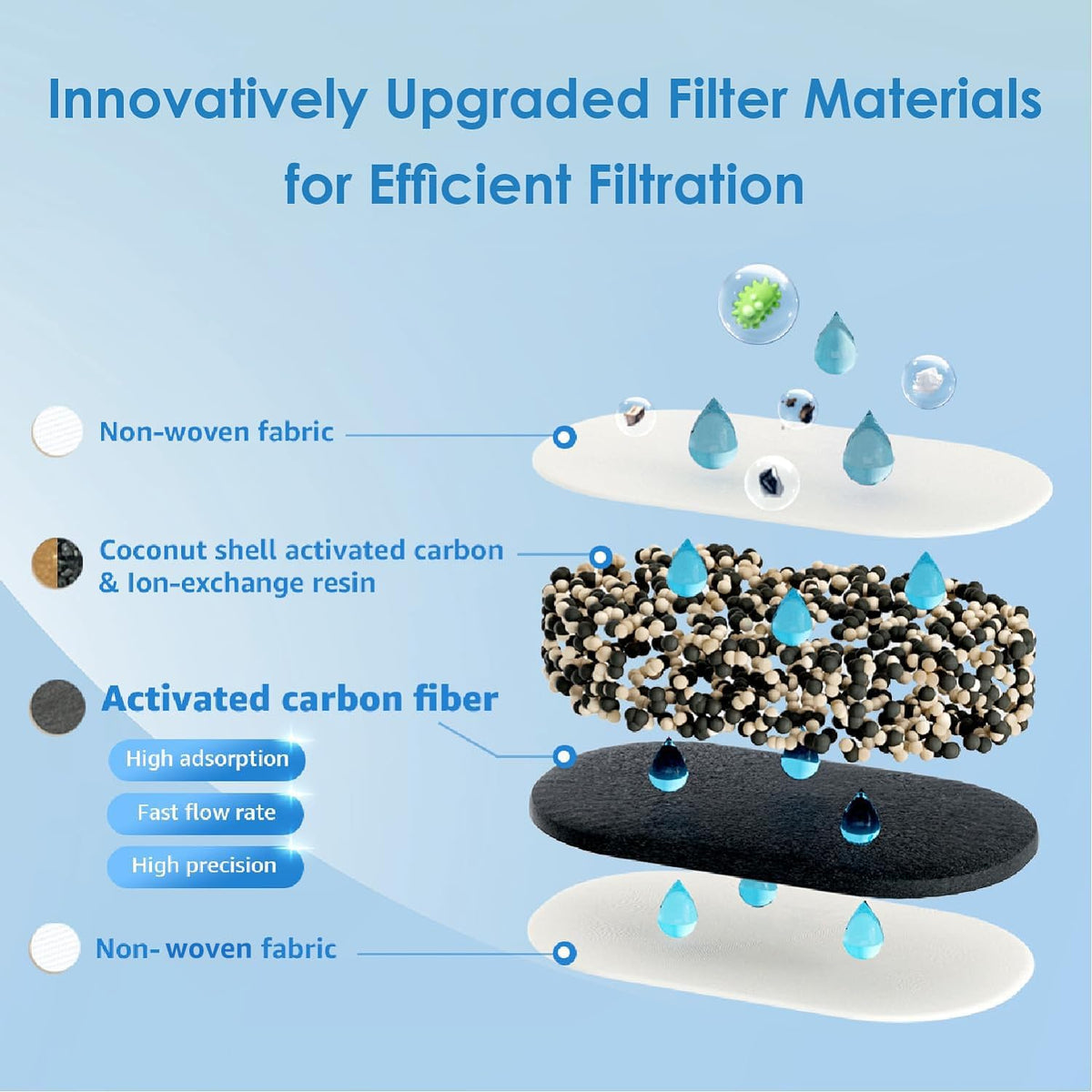 Waterdrop Elfin Pitcher Water Filter for Home PT-05B - Reverse Osmosis Accessories- RIBI Malta