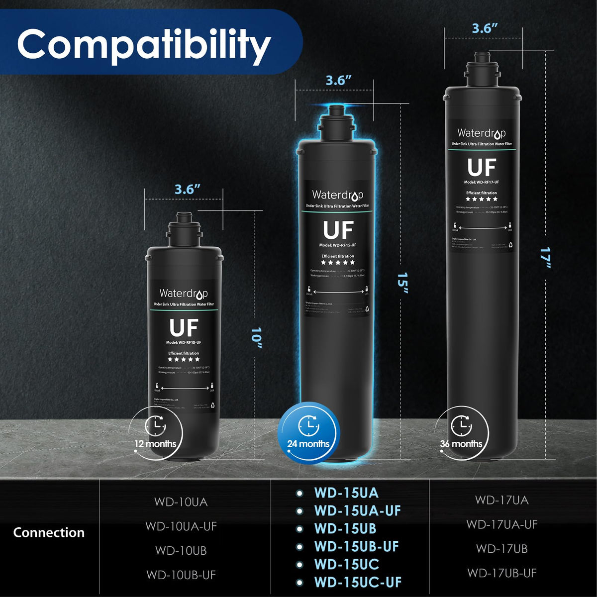 Replacement Ultrafiltration Undersink Water filter WD-RF15-UF - Reverse Osmosis Filters- RIBI Malta