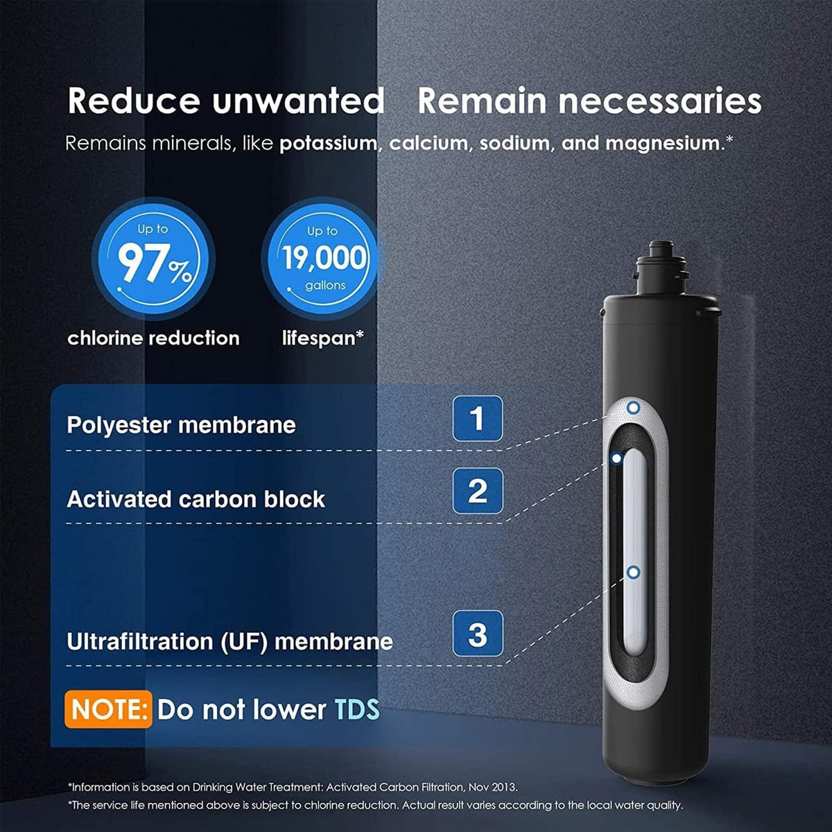 Replacement Ultrafiltration Undersink Water filter WD-RF15-UF - Reverse Osmosis Filters- RIBI Malta