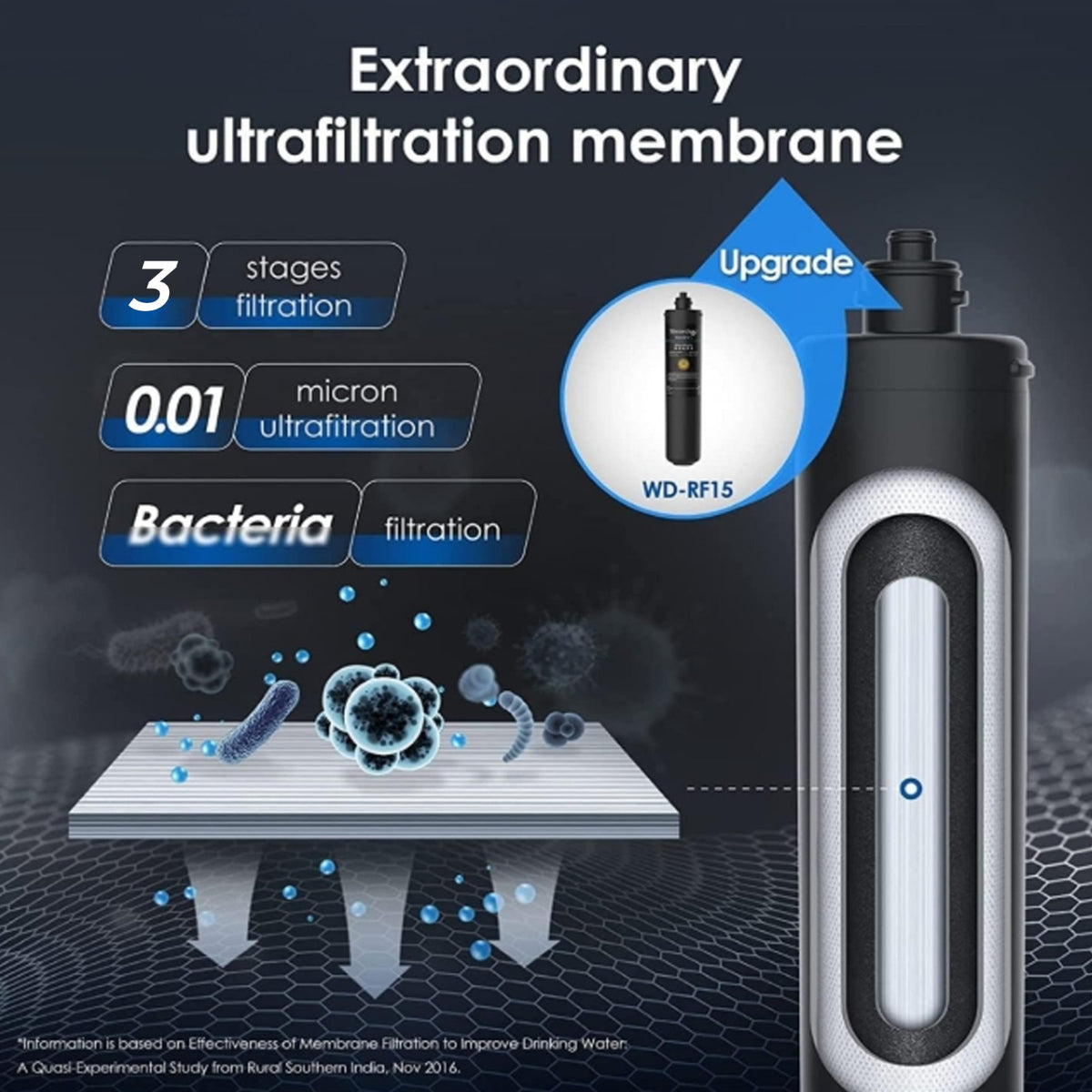 Waterdrop WD-RF15-UF 2 Year replacement ultrafiltration carbon water filter