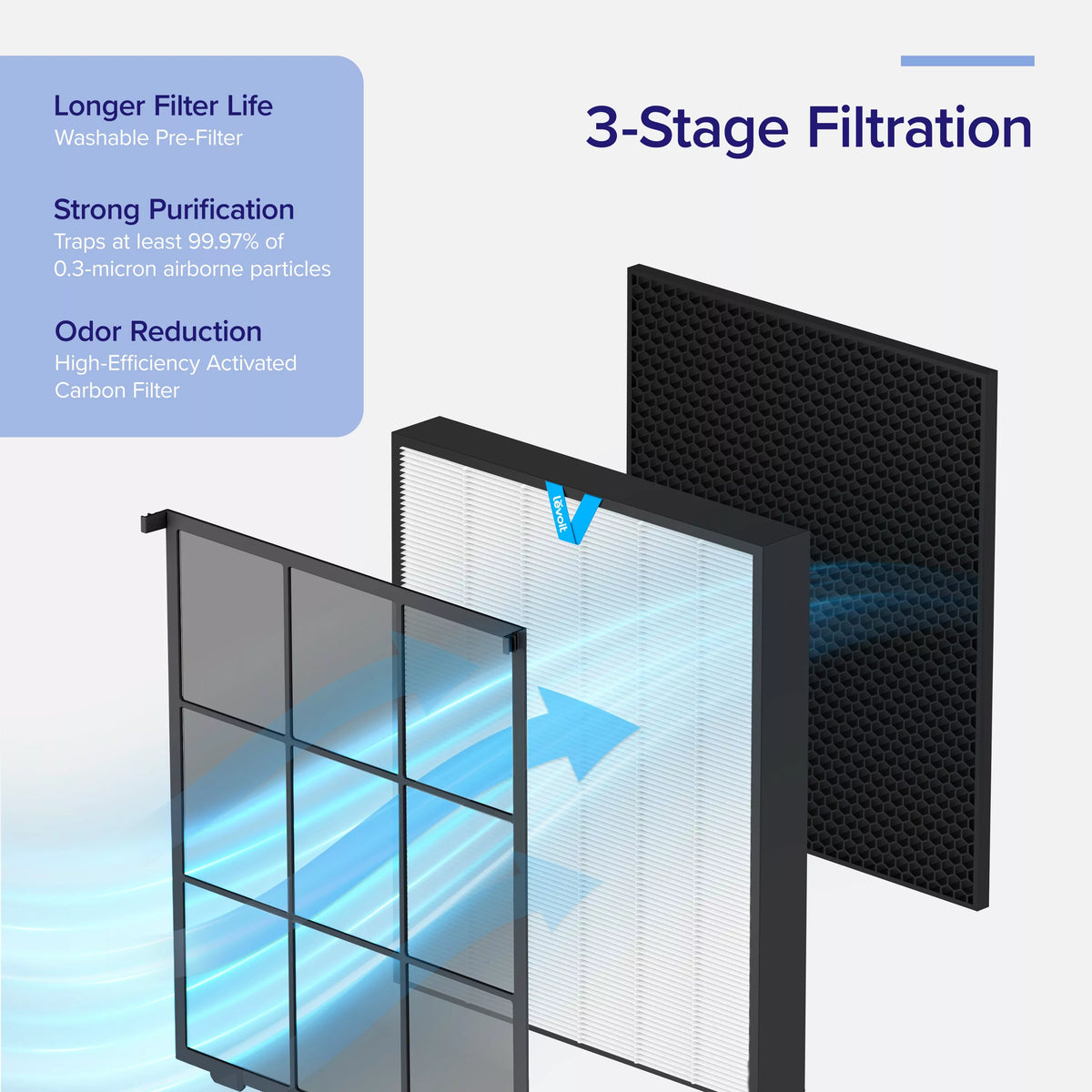 Levoit Vital 200S Pro Replacement Filter - Filter- RIBI Malta