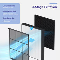 Levoit Vital 200S Pro Replacement Filter - Filter- RIBI Malta