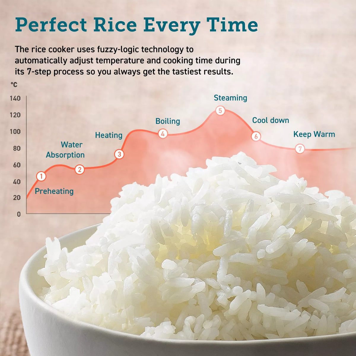 Cosori R-501 5 Litre Rice/Multi-Cooker & Steamer - Rice Cooker- RIBI Malta