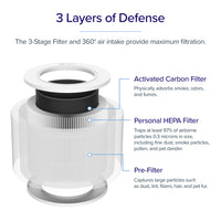 Levoit Core MINI Replacement Filter - Filter- RIBI Malta 