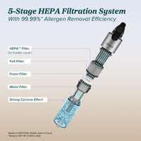 Levoit LVAC-300 Plus Cordless Stick Vacuum