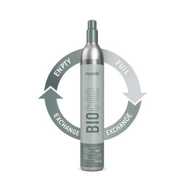 MySoda Bio CO2 cylinder surrounded by arrows illustrating the empty-to-full cylinder exchange cycle
