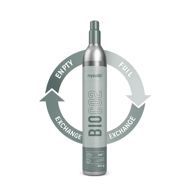 MySoda Bio CO2 cylinder surrounded by arrows illustrating the empty-to-full cylinder exchange cycle