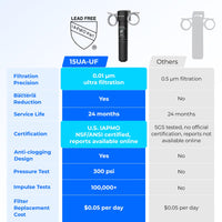 WaterDrop Undersink WD-15UA-UF Carbon Water Filter with Ultra Filtration - 60000 Litres - - RIBI Malta 