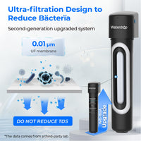 WaterDrop Undersink WD-15UA-UF Carbon Water Filter with Ultra Filtration - 60000 Litres - - RIBI Malta 