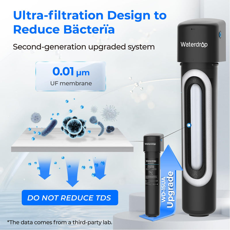 WaterDrop Undersink WD-15UA-UF Water Filter with Ultra Filtration - 60000 Litres