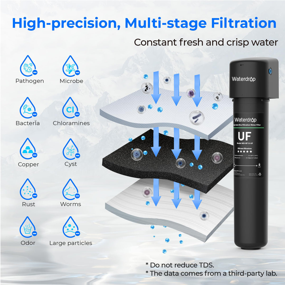 WaterDrop Undersink WD-15UA-UF Water Filter with Ultra Filtration - 60000 Litres