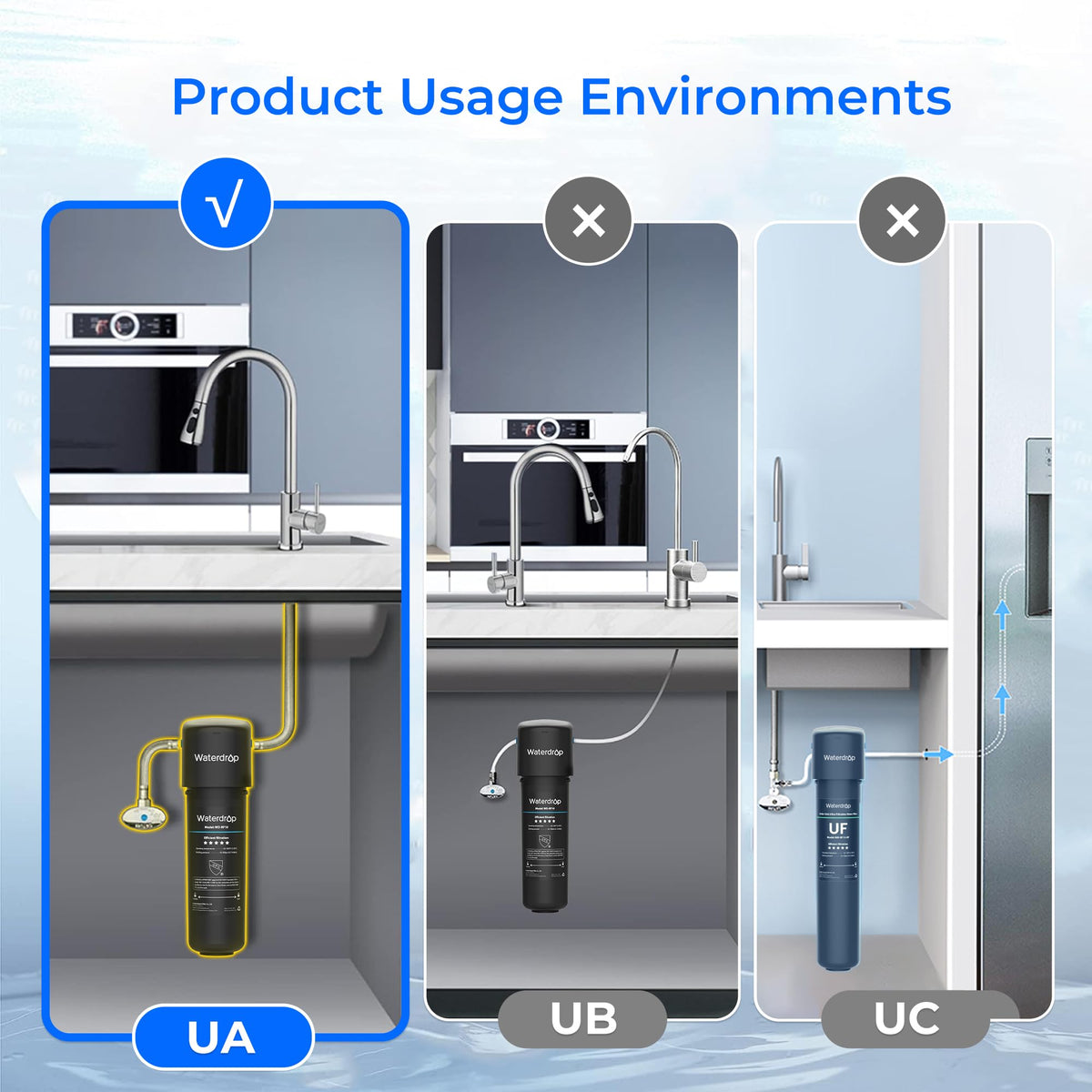 WaterDrop Undersink WD-15UA-UF Water Filter with Ultra Filtration - 60000 Litres