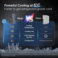 WaterDrop Countertop 7-STAGE Reverse Osmosis Dispenser Hot & Cold WD-A1 - PRE-ORDER OFFER - Reverse Osmosis- RIBI Malta 