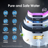 WaterDrop Countertop 7-STAGE Reverse Osmosis Dispenser Hot & Cold WD-A1 - PRE-ORDER OFFER - Reverse Osmosis- RIBI Malta 