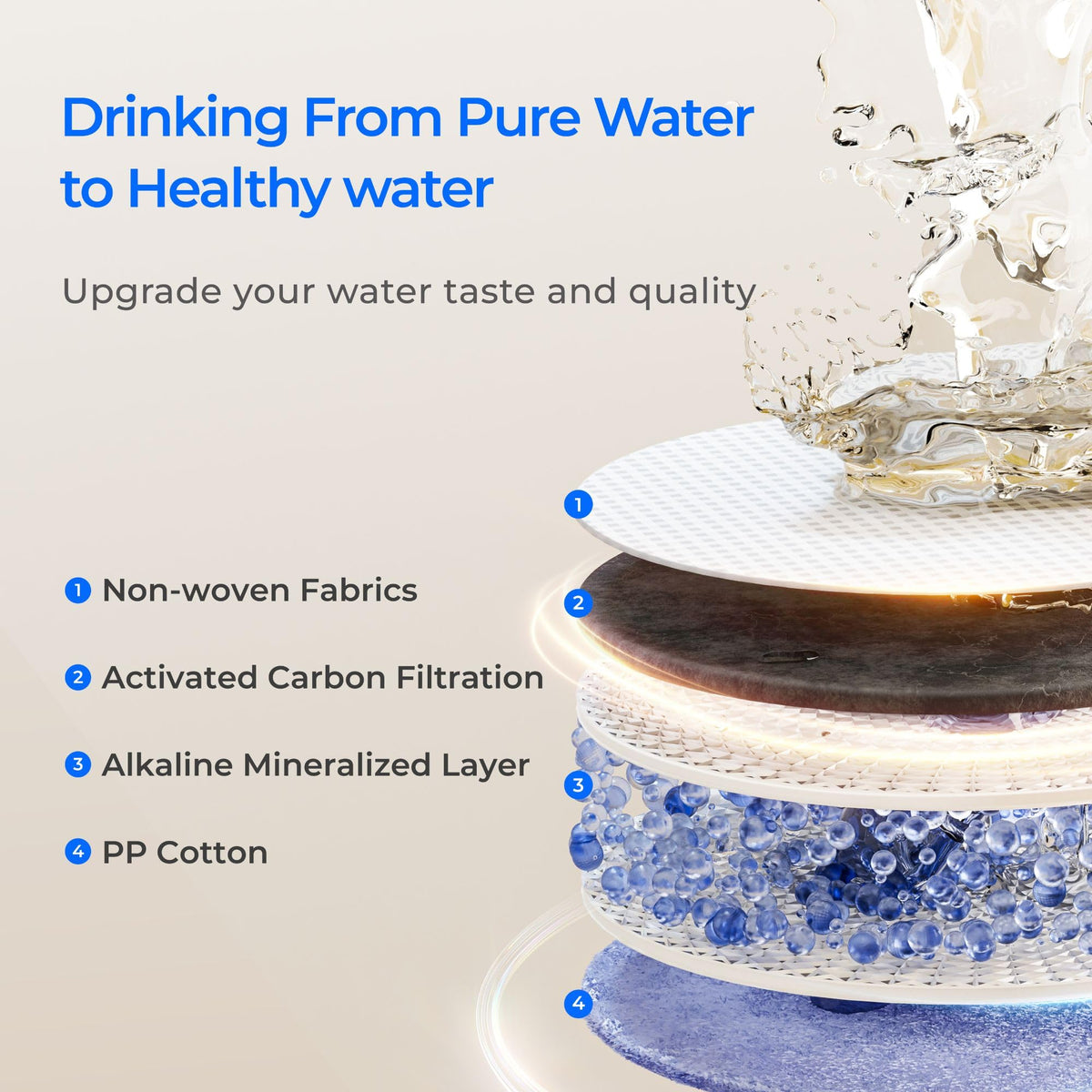 WD-F1A filter for Waterdrop X8-WAN Tankless Reverse Osmosis System