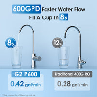 Waterdrop TankLess 7-STAGE Reverse Osmosis G2P600 - Reverse Osmosis- RIBI Malta 