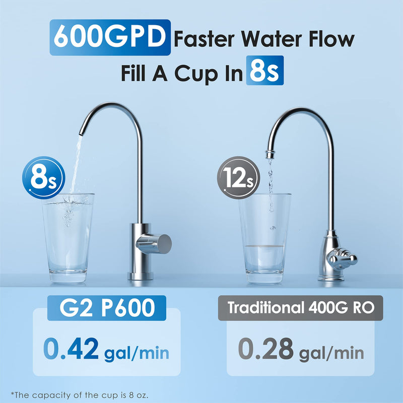 Waterdrop TankLess 7-STAGE Reverse Osmosis G2P600