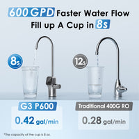 Waterdrop TankLess 8-STAGE Reverse Osmosis G3P600 - Reverse Osmosis- RIBI Malta 
