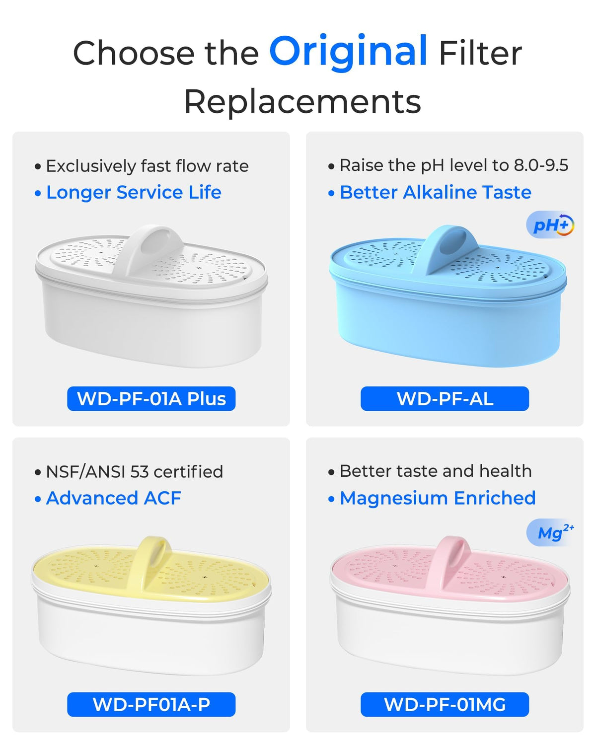 Waterdrop WD-PF01A Replacement filter for PT-05B ( Pack of 3)