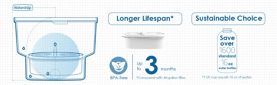 Waterdrop WD-PF01A Replacement filter for PT-05B ( Pack of 3)