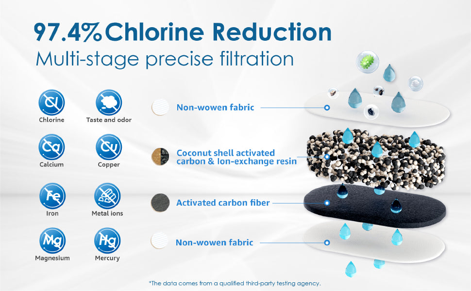 Waterdrop WD-PF01A Replacement filter for PT-05B ( Pack of 3)