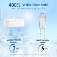 Waterdrop Elfin Pitcher Water Filter for Home PT-05B - Reverse Osmosis Accessories- RIBI Malta 