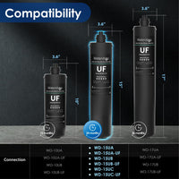 Replacement Ultrafiltration Undersink Water filter WD-RF15-UF - Reverse Osmosis Filters- RIBI Malta 