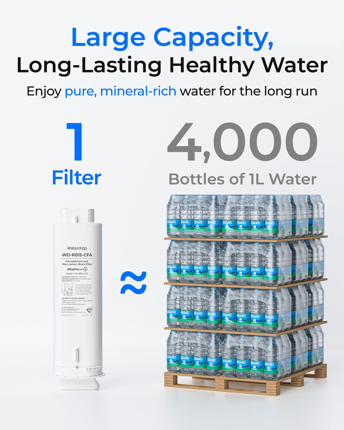 G5P500A-CFA (WD-RG15-CFA) filter for WaterDrop G5P500A Tankless Reverse Osmosis System - Reverse Osmosis Filters- RIBI Malta 