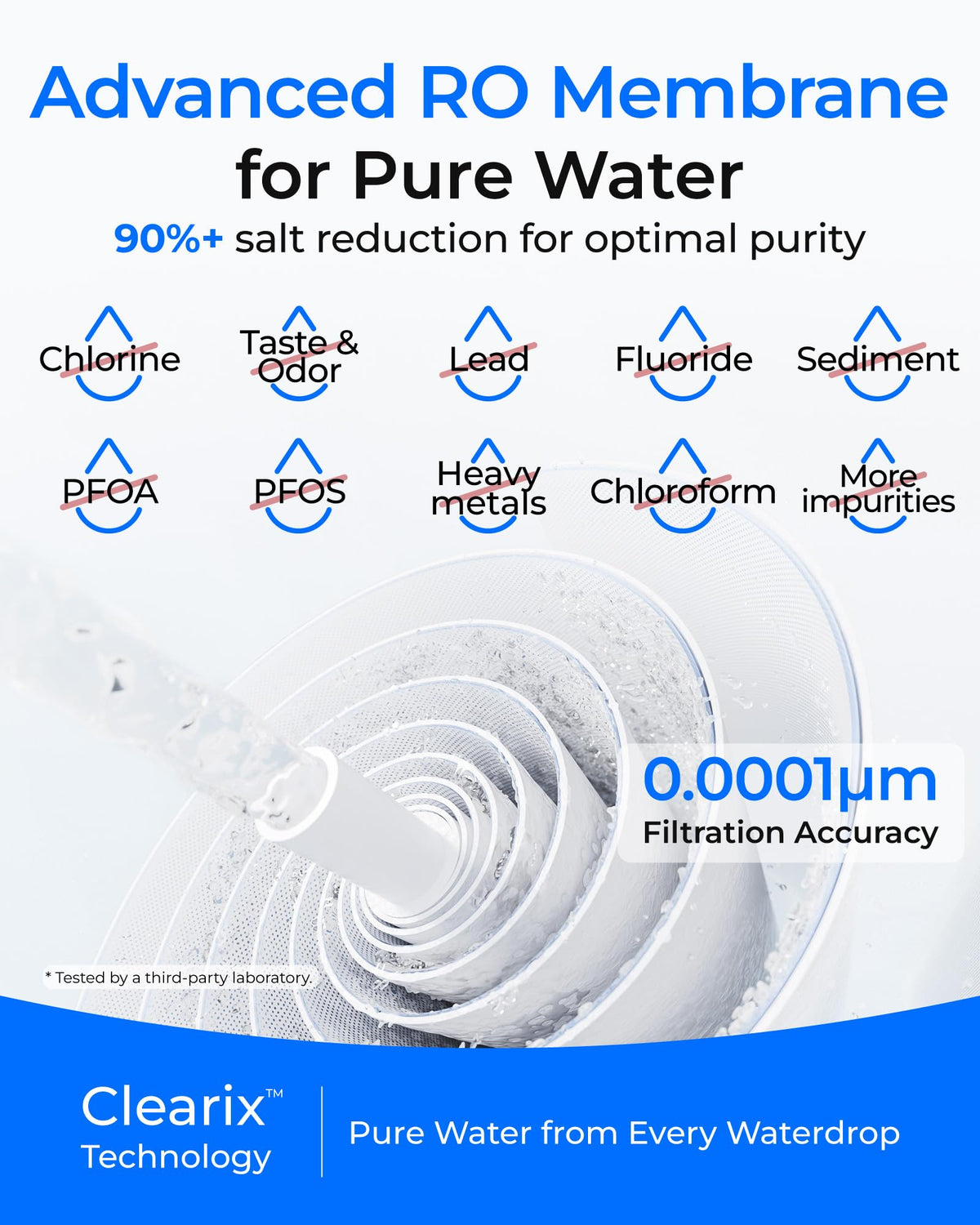 G5P500A-RO (WD-RG15-RO) filter for WaterDrop G5P500A Tankless Reverse Osmosis System - Reverse Osmosis Filters- RIBI Malta 
