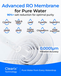 G5P500A-RO (WD-RG15-RO) filter for WaterDrop G5P500A Tankless Reverse Osmosis System - Reverse Osmosis Filters- RIBI Malta 