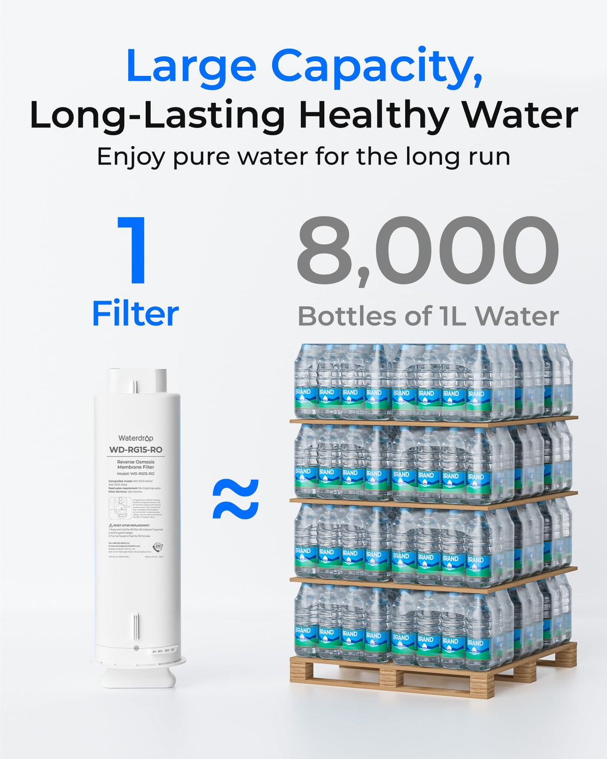 G5P500A-RO (WD-RG15-RO) filter for WaterDrop G5P500A Tankless Reverse Osmosis System - Reverse Osmosis Filters- RIBI Malta 