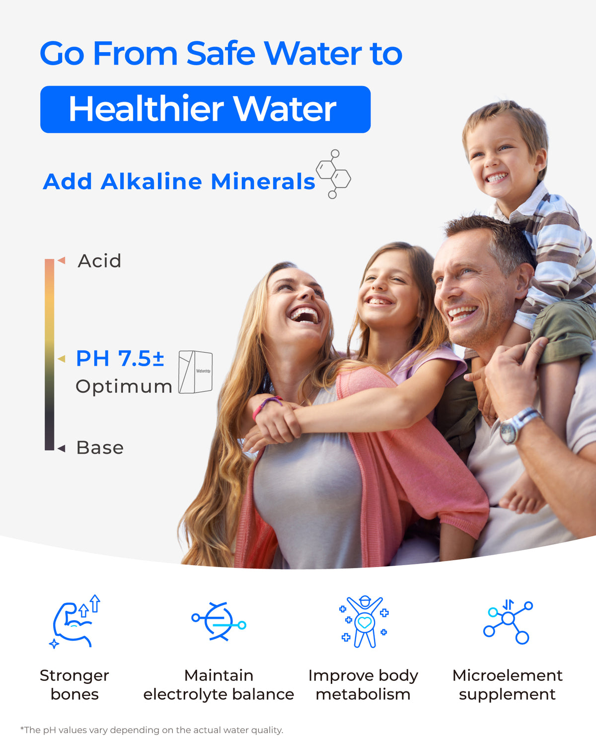 Waterdrop TankLess 10-STAGE Reverse Osmosis ( with Alkaline Mineral filters) WD-X8-WAN