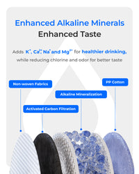 Waterdrop TankLess 10-STAGE Reverse Osmosis ( with Alkaline Mineral filters) WD-X8-WAN - Reverse Osmosis- RIBI Malta 