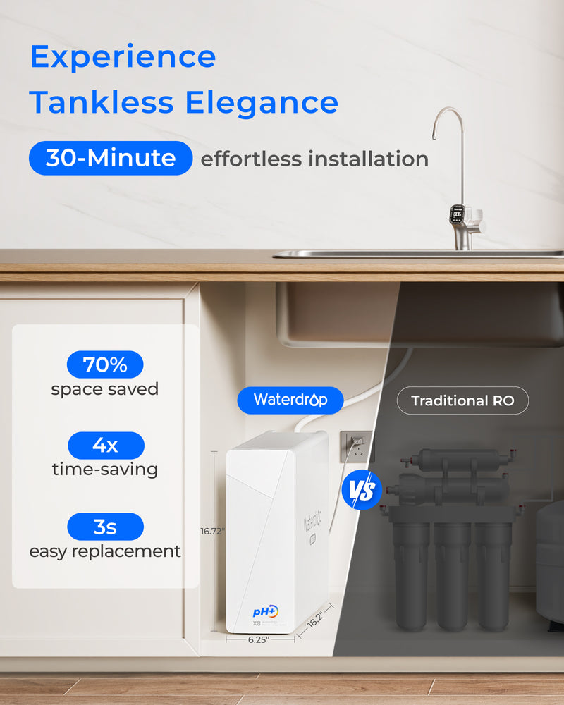 Waterdrop TankLess 10-STAGE Reverse Osmosis ( with Alkaline Mineral filters) WD-X8-WAN