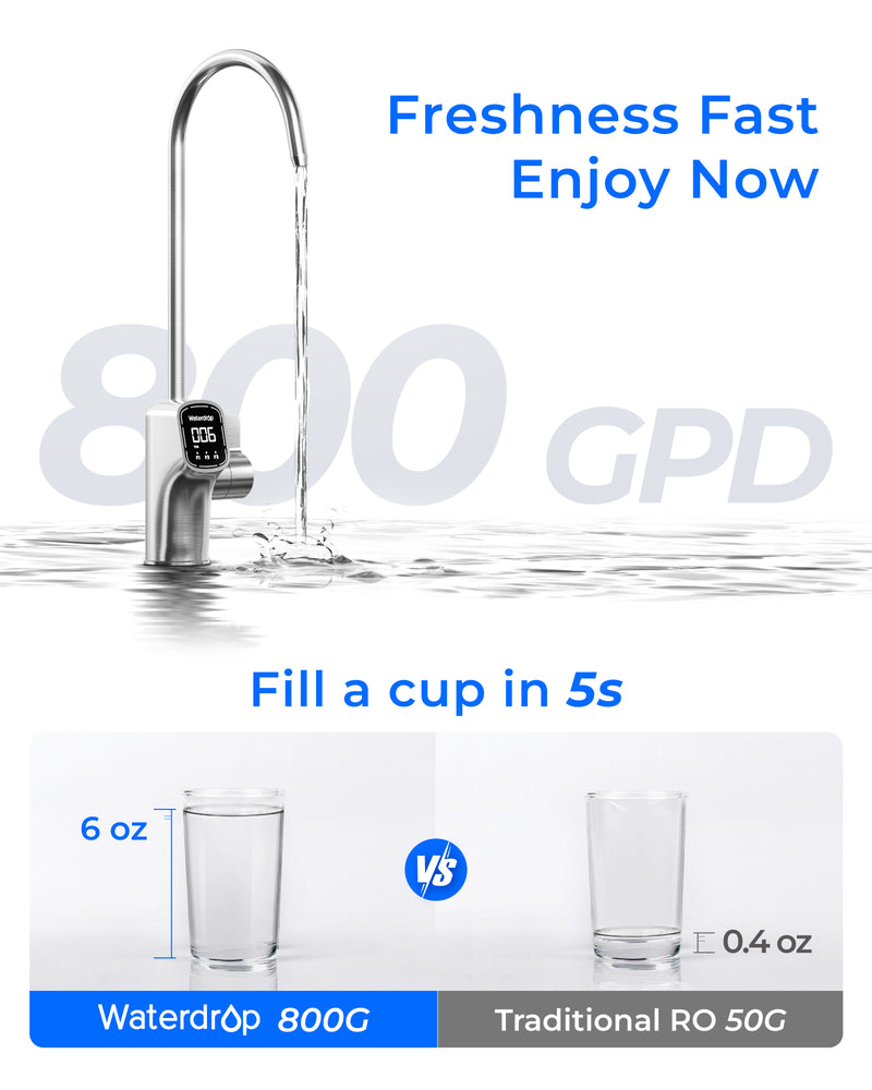 Waterdrop TankLess 10-STAGE Reverse Osmosis ( with Alkaline Mineral filters) WD-X8-WAN