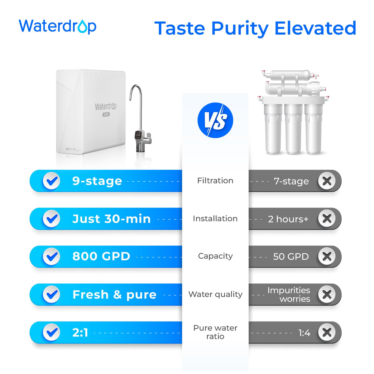 Waterdrop Remineralization Inline Water Filter, 1/4 Quick Connect Post Waterdrop Remineralization Inline Water Filter, 1/4 Quick Connect Post