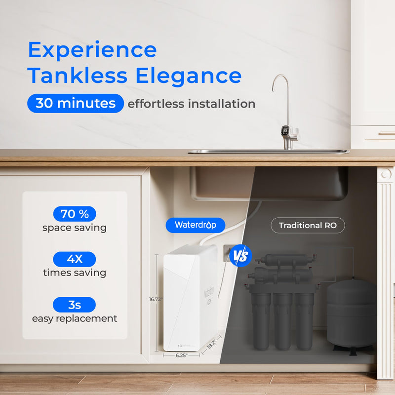 Waterdrop TankLess 9-STAGE Reverse Osmosis WD-X8