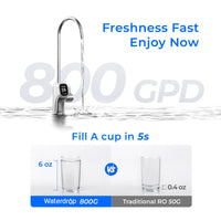 Waterdrop TankLess 9-STAGE Reverse Osmosis WD-X8