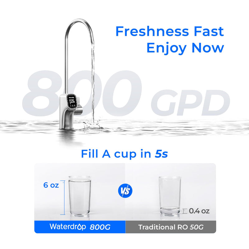 Waterdrop TankLess 9-STAGE Reverse Osmosis WD-X8