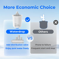 Waterdrop WD-XT Water Pressure Tank for X Series